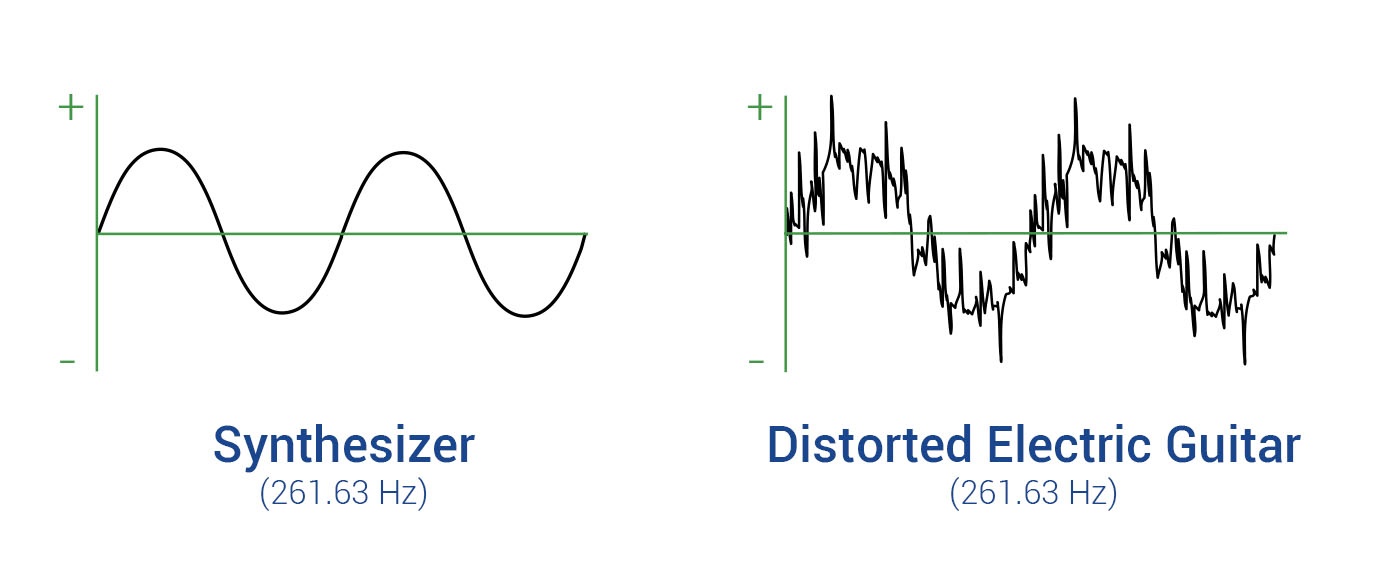 what-is-total-harmonic-distortion